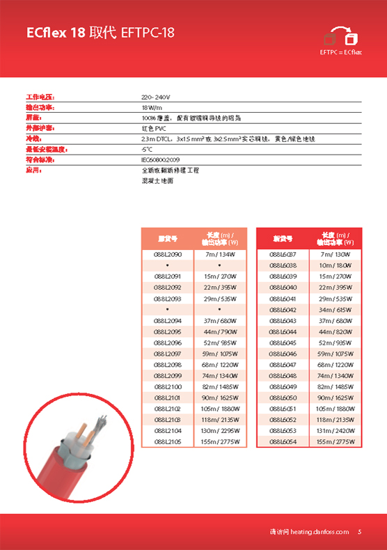 丹佛斯电地暖发热电缆 (4).jpg