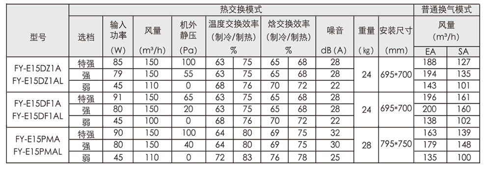 松下新风全热交换机 (8).jpg