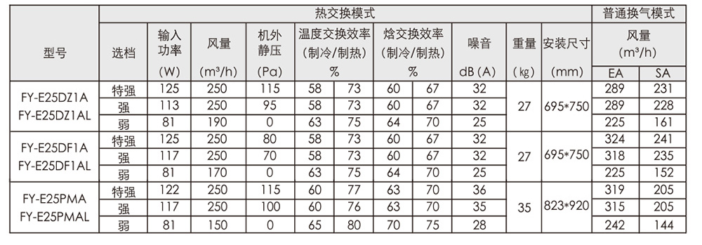 松下新风全热交换机 (9).jpg