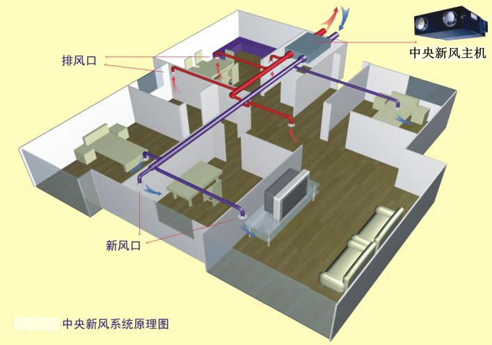 中央新风系统原理图.jpg