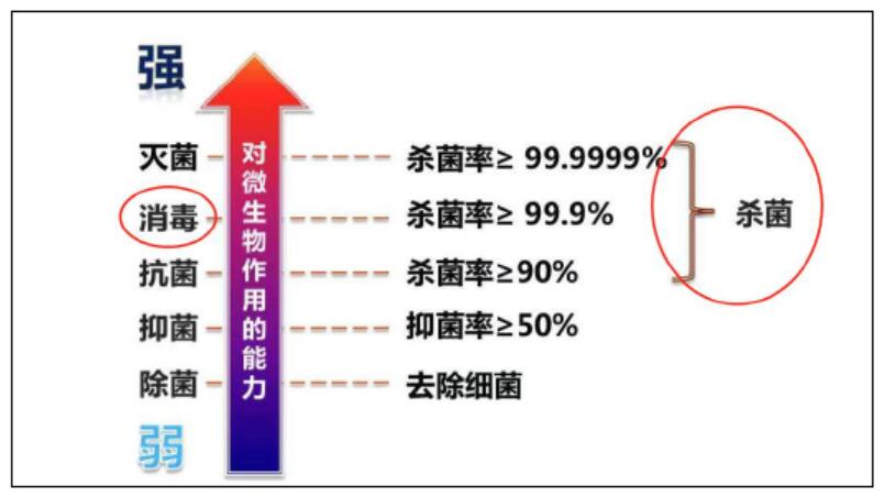 消毒产品专业术语.jpg
