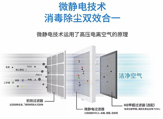 微静技术电滤网.png 微静技术电滤网.png