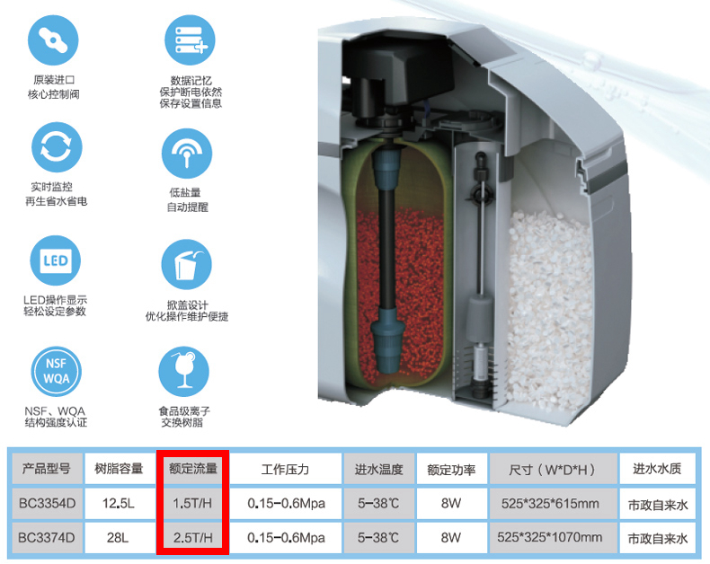 托客乐思软水机规格_副本.jpg