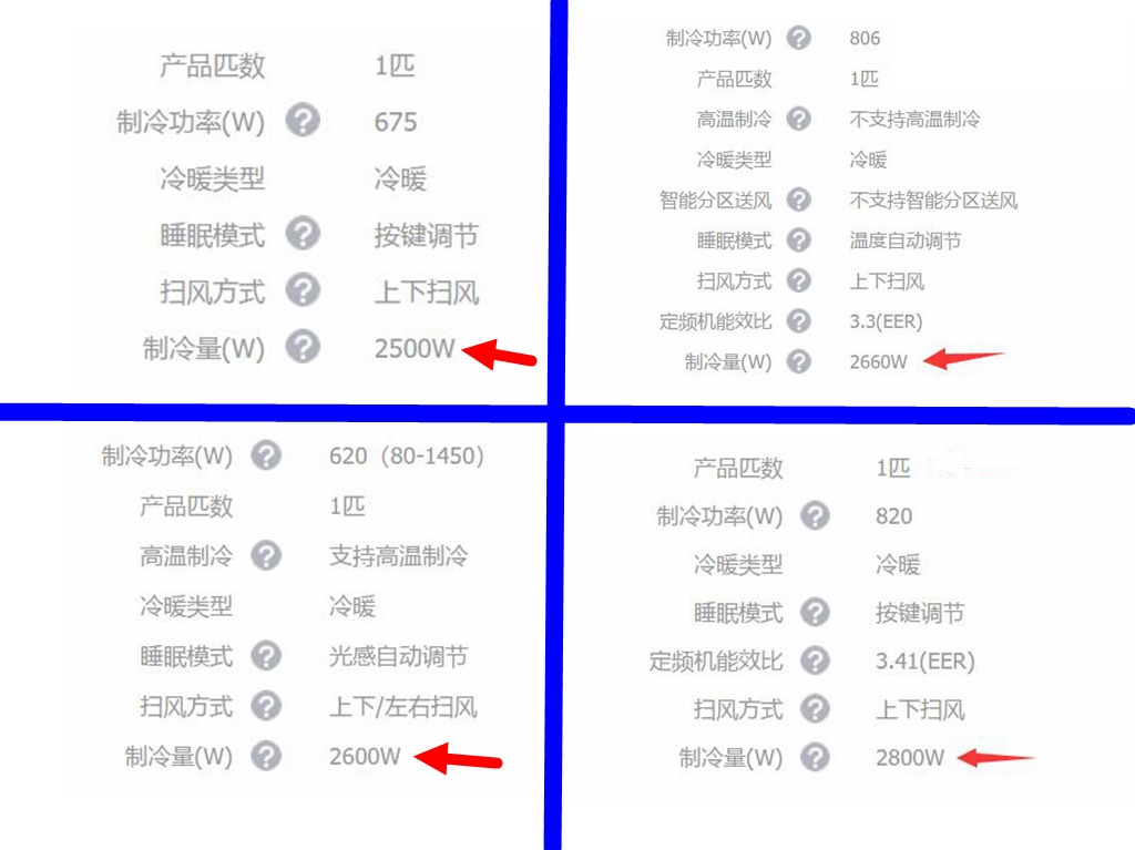 空调数量，输入功率，制冷量，阅读这篇文章就足够了