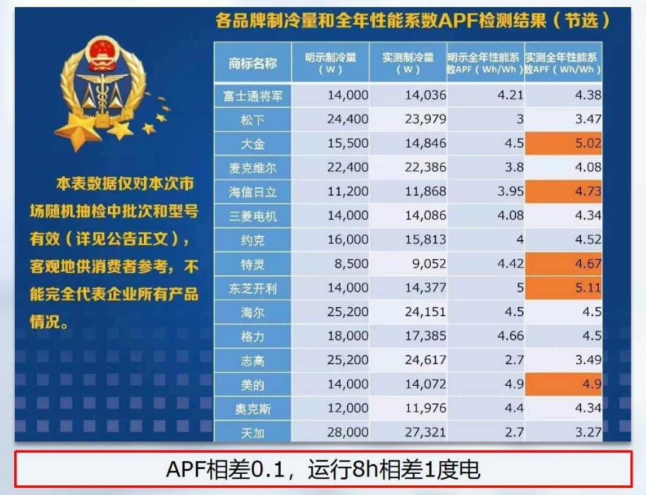空调APF能效比.jpg