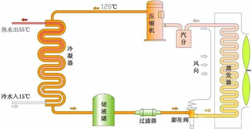 空气源热泵工作原理.jpg