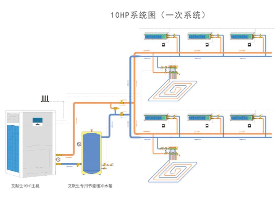 用缓冲水箱的一次系统.jpg