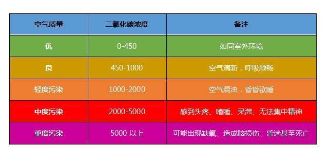 二氧化碳浓度指标.jpeg
