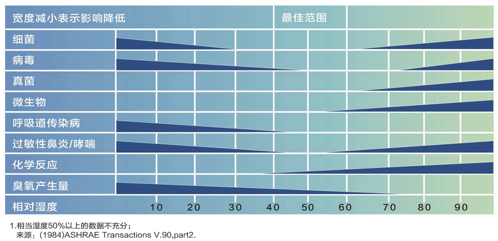 空气湿度和健康的关系.jpg