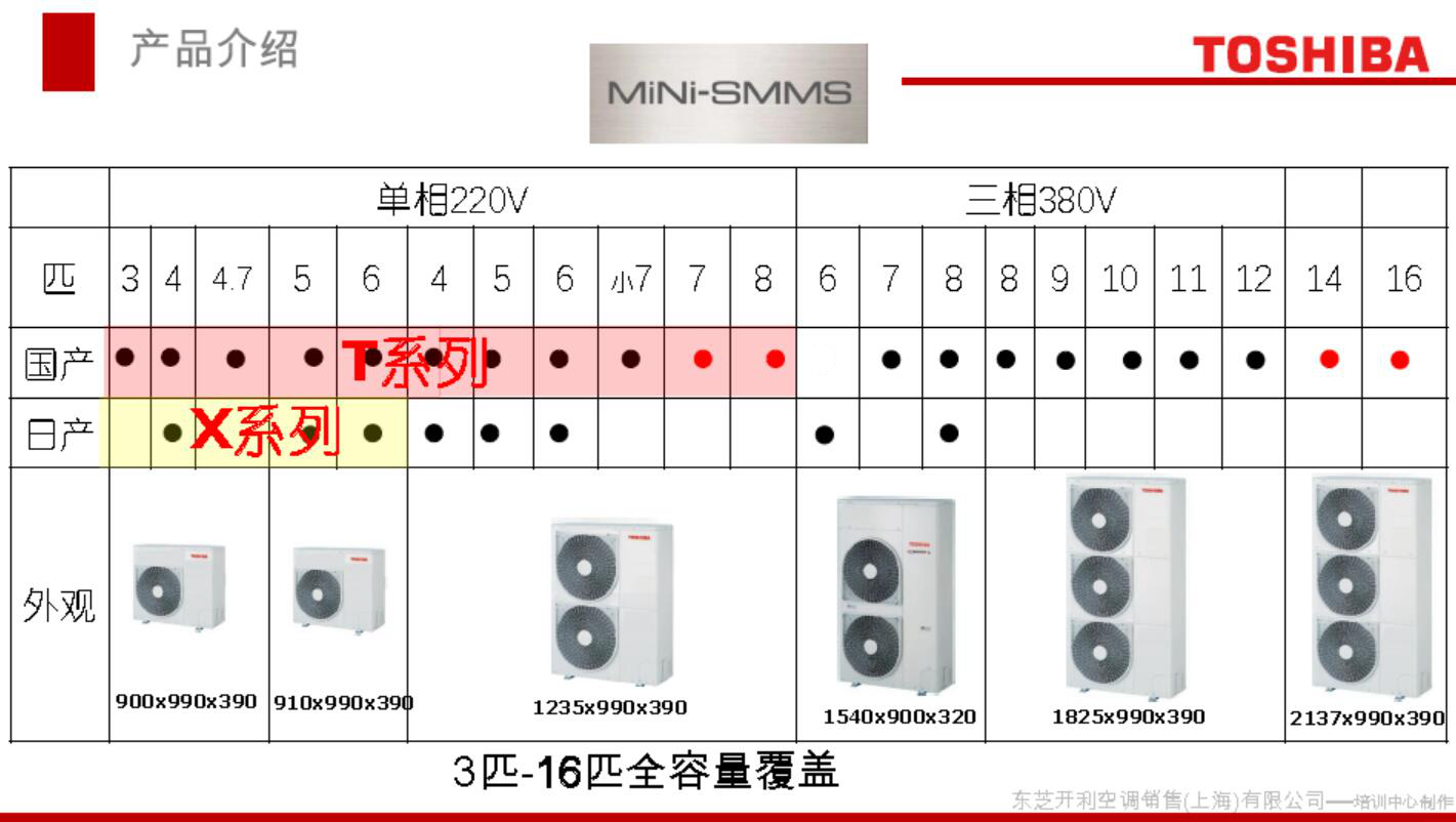 东芝空调MINI SMMS系列介绍.jpg