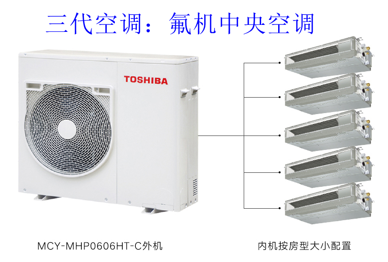 三代空调：氟机中央空调.jpg