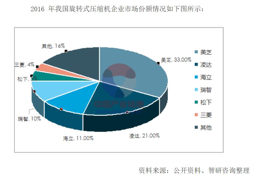 压缩机品牌占有率.jpg